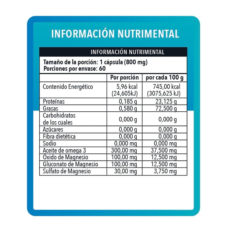 Triple Magnesio Duo Pack con Omega-3, 60 Cápsulas por Frasco