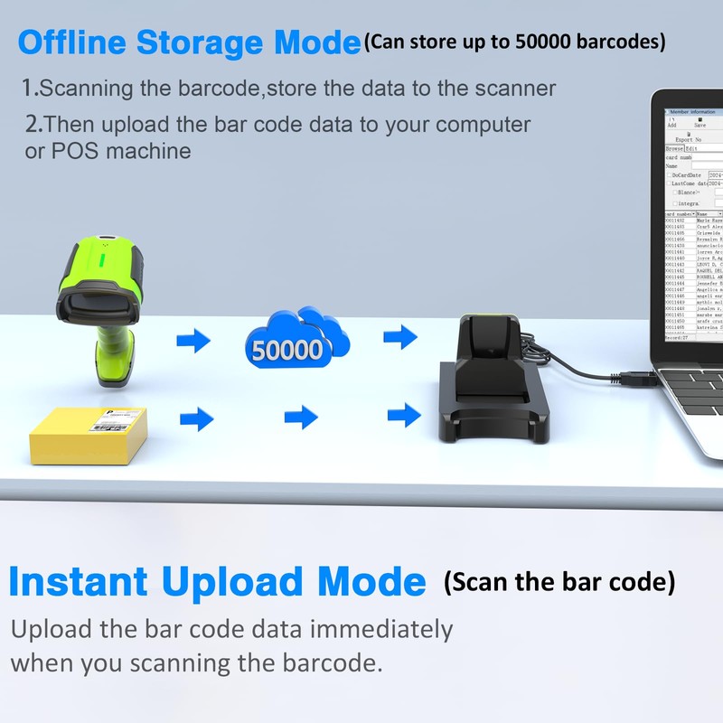 Symcode Wireless Barcode Scanner with Charging Base, 433MHz and Bluetooth