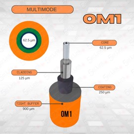 5er Link Technology 12 Strand Multi-Mode SC OM1 Fiber Optic Pigtails for Fusion Splicing. Includes 12 Fiber Optic Fusion Splice Protective Shrink Sleeves φ2.5-60 mm Long