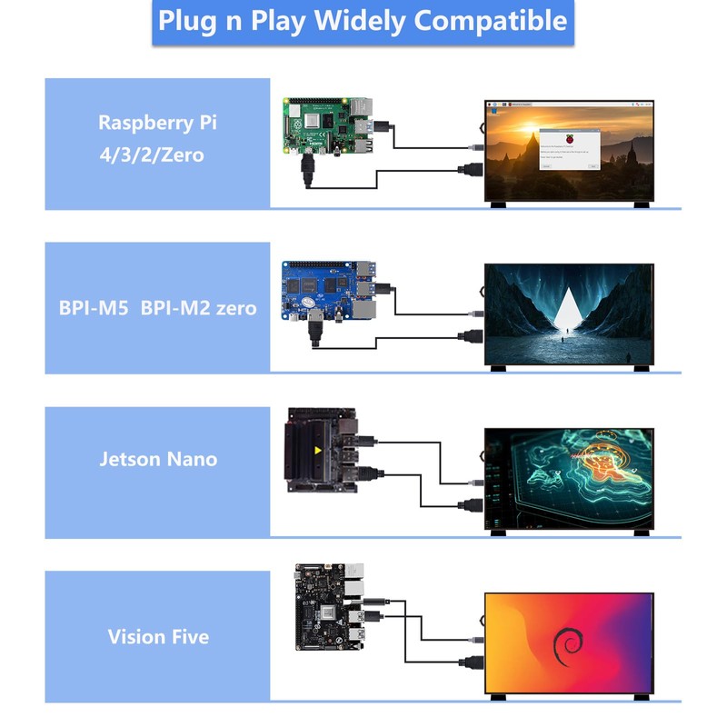 GeeekPi 10.1 Inch LCD Screen for Raspberry Pi, 1024x600 IPS