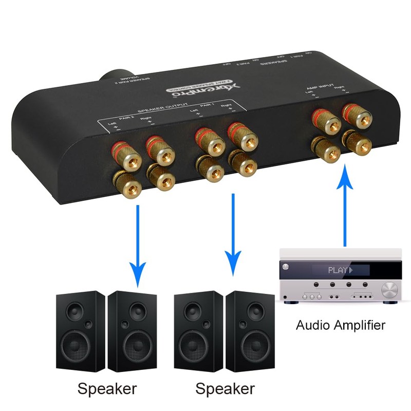 XtremPro 2 Way Speaker Switch, 1 in 2 Out Way