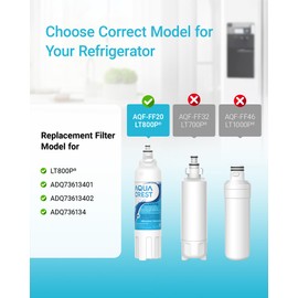 AQUA CREST ADQ73613401 Refrigerator Water Filter, Replacement for LG LT800P, ADQ73613402, ADQ73613408, ADQ75795104, Kenmore 9490, 46-9490, LSXS26326S, LMXC23746S, LMXC23746D (Pack of 3)