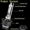 UTVPOWER D2R HID Xenon for 2001 2002 2003 2004 2005