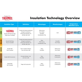 Thermos Vacuum Insulated 16 Ounce Compact Stainless Steel Beverage Bottle