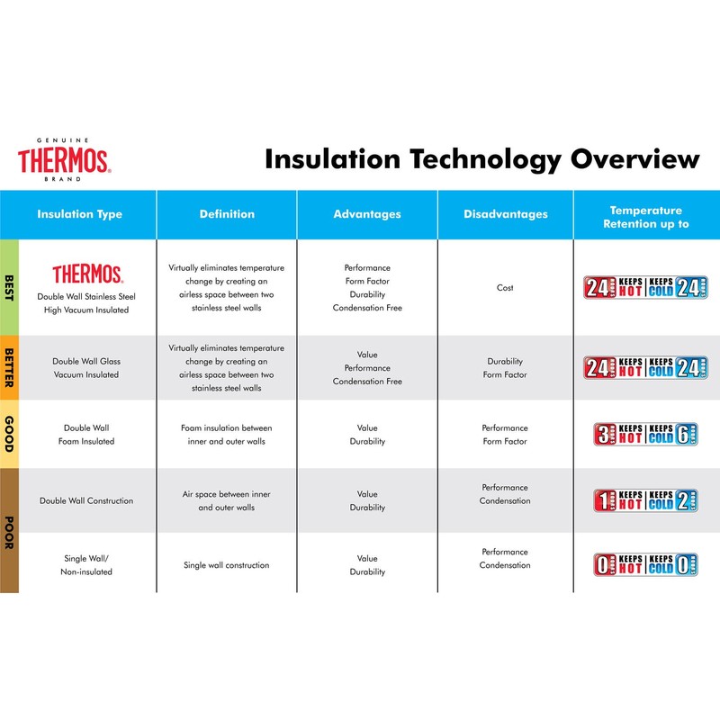 Thermos Vacuum Insulated 16 Ounce Compact Stainless Steel Beverage Bottle