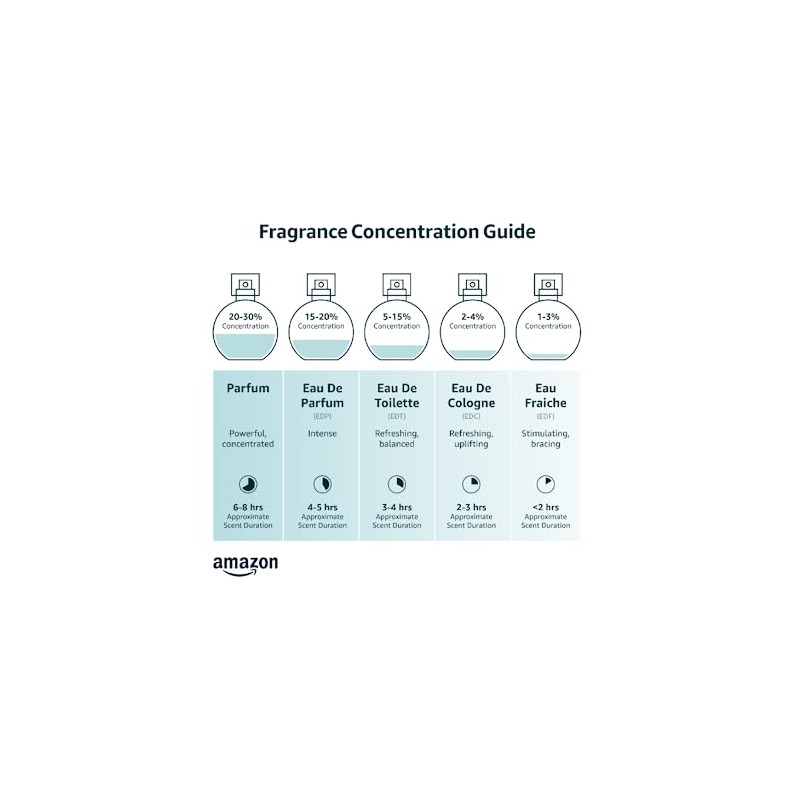 YVES SAINT LAURENT YVES SAINT LAURENT Libre Eau De Parfum
