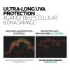 Kit Mela B3 Uvmune 400 Spf50+ B5+ Anti Manchas Iluminador