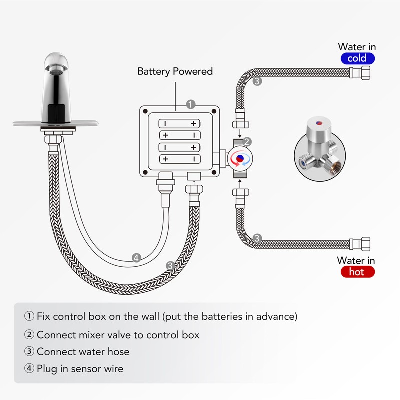 Automatic Touchless Bathroom Sink Faucet Commercial Sensor Motion Activated Hands