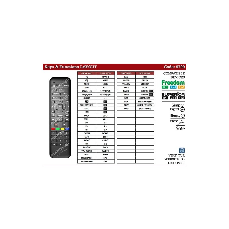 Ersatz Fernbedienung passend für Sagemcom DCI85 RCI88 1000KD RCI88-320 Kabel