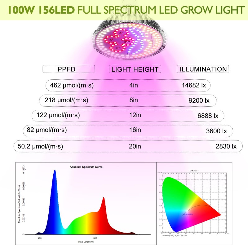 highydroLED 156-LED Full Spectrum Plant Light, E27 Grow Bulb for
