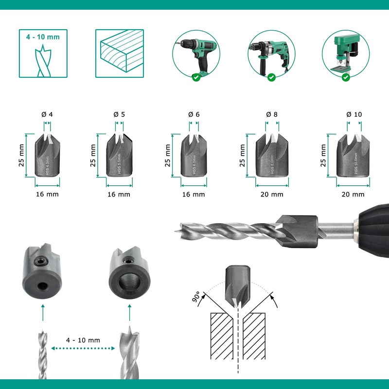 ENT 26516 5-Piece Countersink Set HSS, Diameter (d) 4, 5,