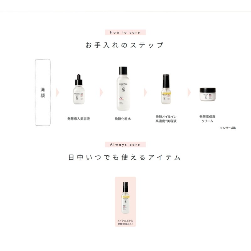 ハッコウパンダ メイクの上から発酵保湿ミスト