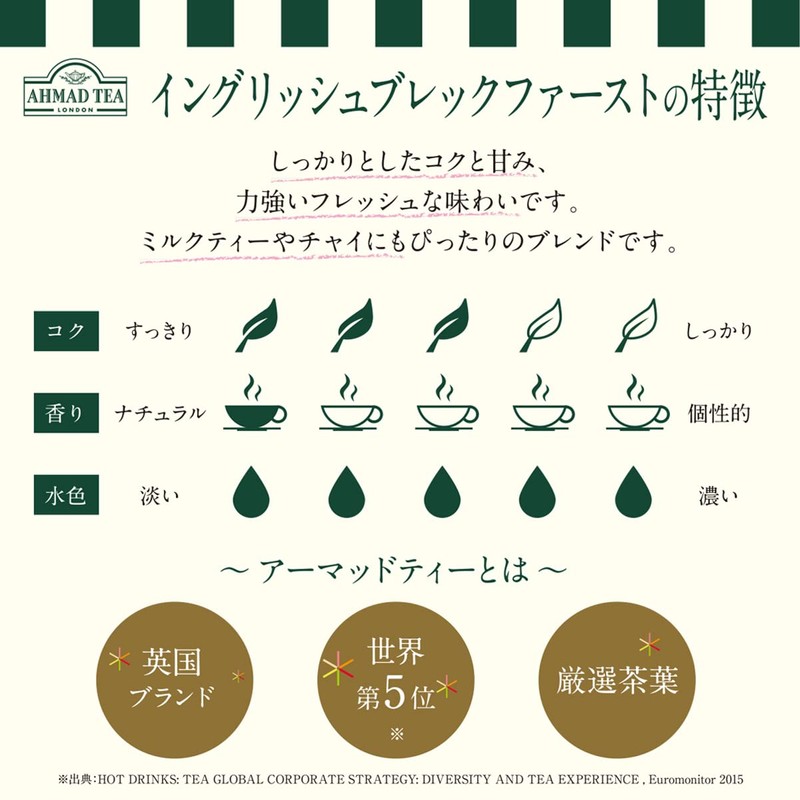 Ahmad Tea English Breakfast Tea Net Wt 200 g (7.0