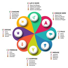 Stick 8 g Natürliche Nachpunktur - Sofortige Linderung von Juckreiz und Rötungen für Mückenstiche, Wespen, Bienen, Zecken, Flöhe, Quallen - Boraggine, Bienenwachs, Olivenöl