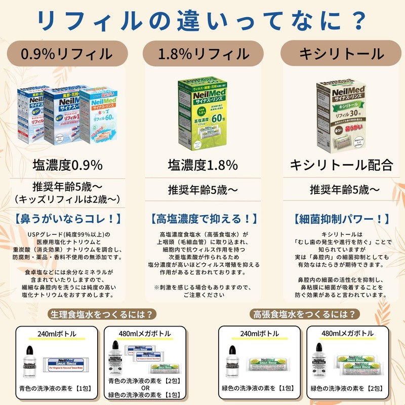 【Manufacturer Genuine Product】Neil Med Sinus Rinse Refill 60 Pack