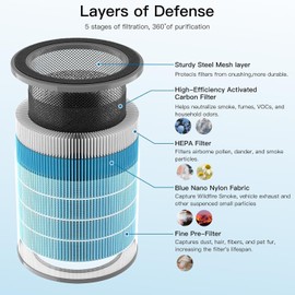 2 Pack Air Purifier AP070A & AP070B Replacement 13 HEPA Filters, Efficiency Activated Carbon, High-efficiency HEPA Filter