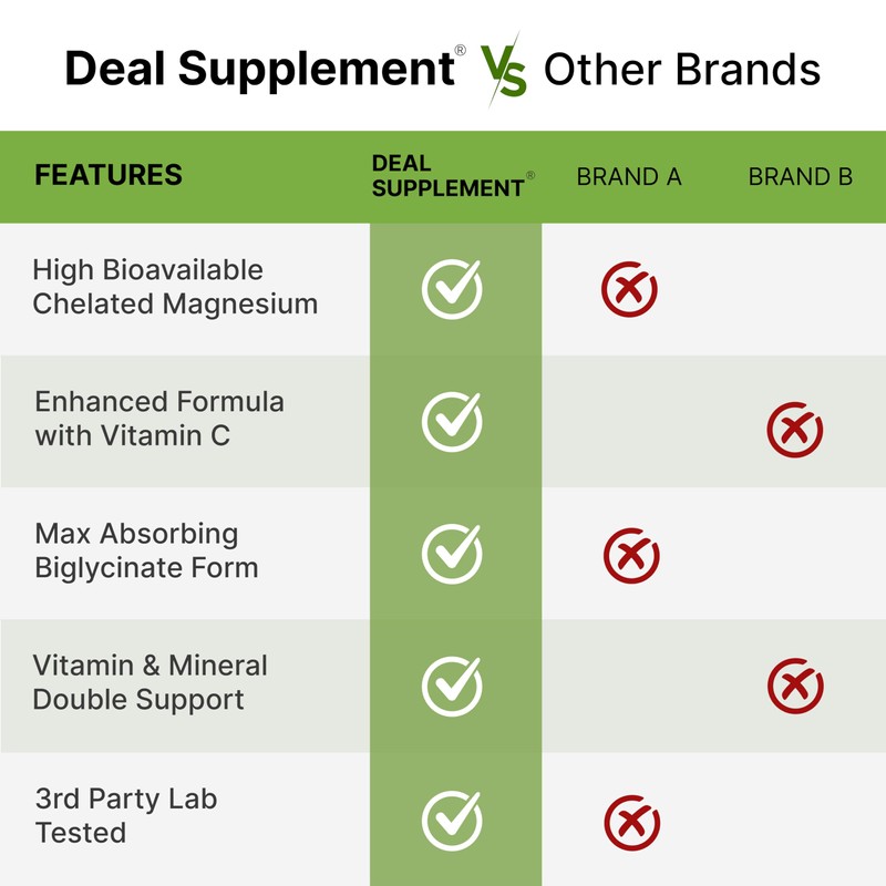 Magnesium Glycinate 500mg Per Capsule (1000mg Per Serving) Plus Vitamin