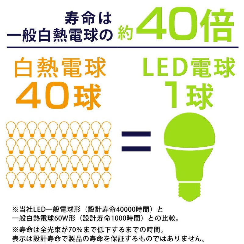 アイリスオーヤマ LED電球 口金直径17mm 60W形相当 電球色 全方向タイプ LDA8L-G-E17/W-6T5