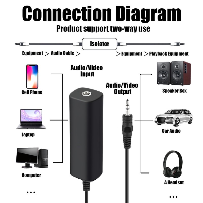 Ground Loop Noise Isolator for Car Audio and Home Stereo
