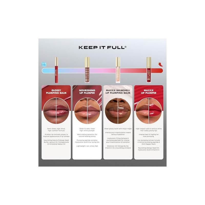 Milani Bálsamo Voluminizador Brillante Keep It Full Glossy Plumping Balm