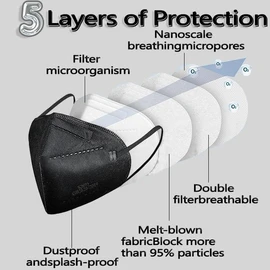 50pcs KN95 Face Mask 5 Layer Cup Dust Safety Masks Filter Efficiency≥95% Breathable Elastic Ear Loops Masks