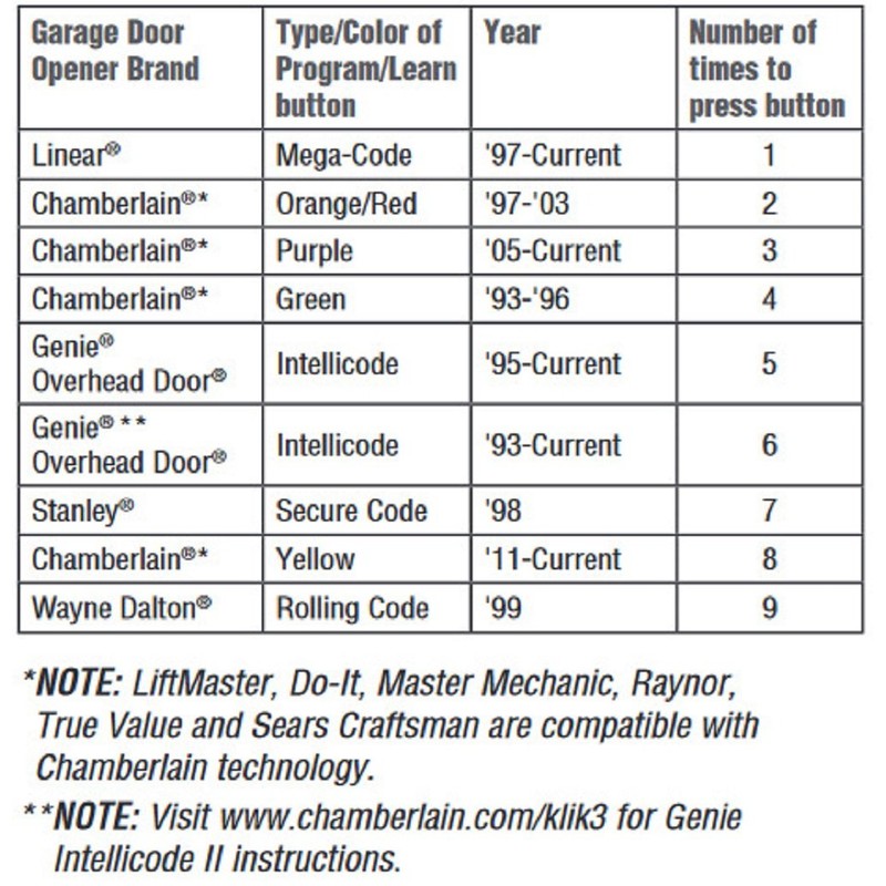 Chamberlain KLIK5C-SS Door Opener Remote, Silver