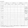 GRIPLUS Ultra Thin, Strong Anti-Slip Sticker, Free Cut, Postcard Size