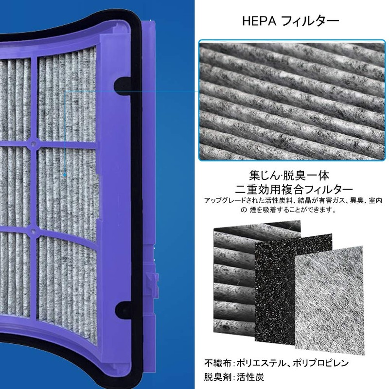 TIMISONL Air Purifier Fan Replacement Filter, Integrated 360° Glass HEPA