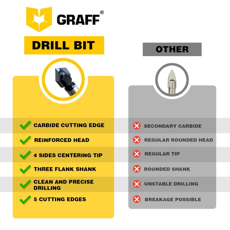 Masonry Drill Bits Set - Glass Drill Bits for Tiles,
