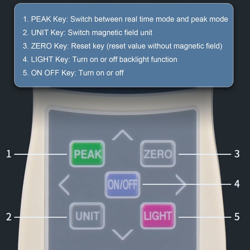 Surface Magnetic Field Detector High Accuracy Handheld Gauss Meter Digital