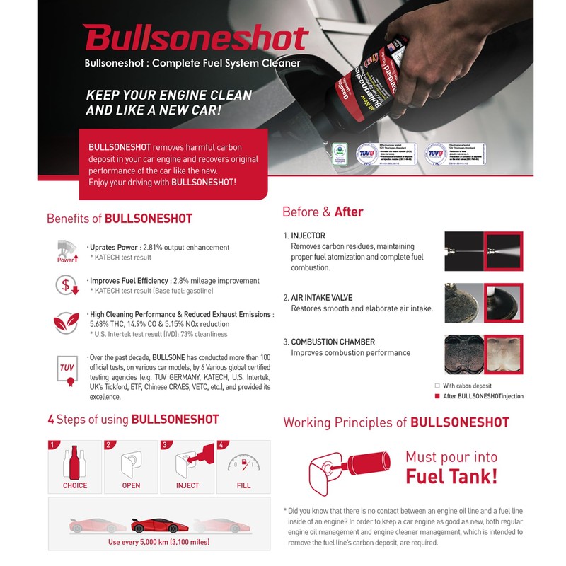 Bullsoneshot Premium Total Fuel System Cleaner & Fuel Additive for