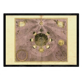 Sheets with ancient astronomical map. Star Chart Poster A3 size