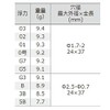Tsuriken Incend Scarlet 5B