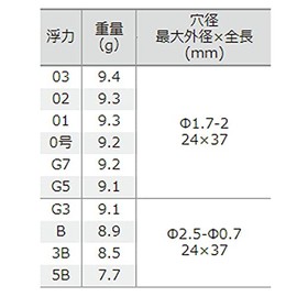 Tsuriken Incend Scarlet 5B
