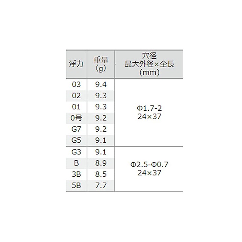 Tsuriken Incend Scarlet 5B