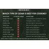 6-Pack Western Red Cedar Grilling Planks for Salmon, Beef, Veggies