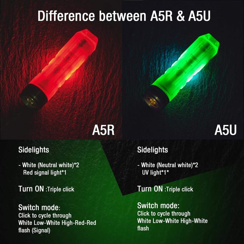RovyVon 4th Aurora A5 USB-C Keychain Flashlight, 650 Lumens Super