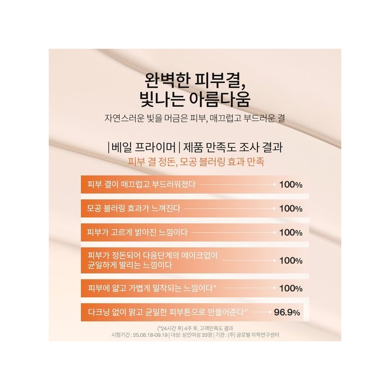 Sulwhasoo 공통퍼펙팅 베일 프라이머 35ml SPF30 Common Perfecting Veil Primer