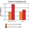 ロブテックス ｴﾋﾞﾓﾝｺﾞｸｱﾄﾛﾌﾟﾗｸﾞ(B)(220)MQ525B MQ525B
