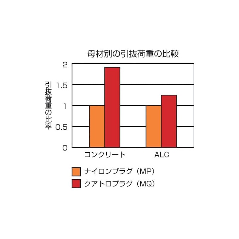 ロブテックス ｴﾋﾞﾓﾝｺﾞｸｱﾄﾛﾌﾟﾗｸﾞ(B)(220)MQ525B MQ525B
