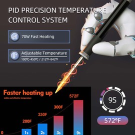 SEQURE MSS12 Pro 70W Digital Soldering Iron Station Kit, Auto Sleep & Calibration, °C/ºF Conversion, PD/DC Power Input, 4 Solder Iron Tips, LCD Display Welding Tool