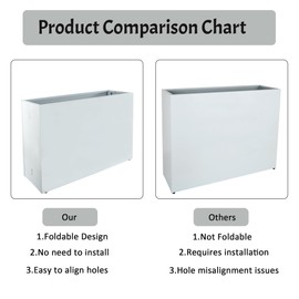 TISUWING Metal Rectangular Planter, 35.5"x 10"x 28" White Planter Box for Outdoor, Easy Installation Galvanized Steel Planter with Drainage Holes, Outdoor Planter for Porch/Patio/Garden