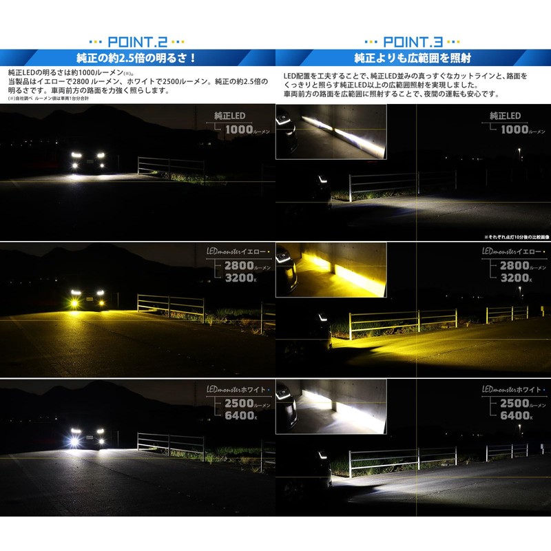 Pikakyu L1B LED Fog Lamp, 2 Color Switching, LED Monster