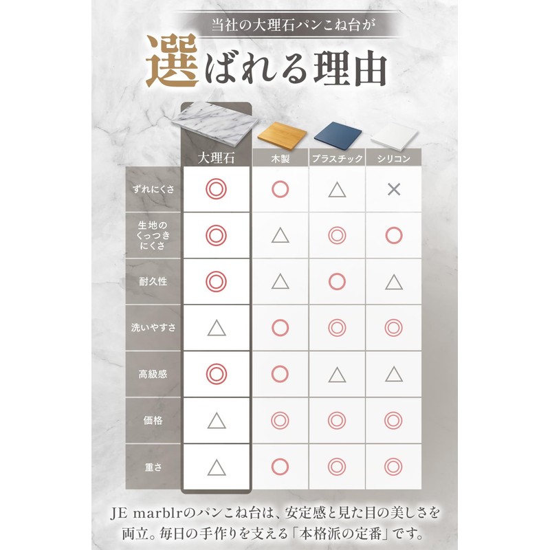 JEmarble Pastry Board 16x20 inch with Non-Slip Rubber Feets for