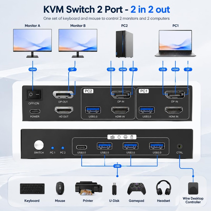 GREATHTEK 8K@60HZ HDMI Displayport KVM Switch 2 Monitors 2 Computers
