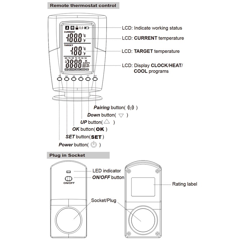 Smart Programmable Wireless Remote Thermostat + Plug in Socket Heating