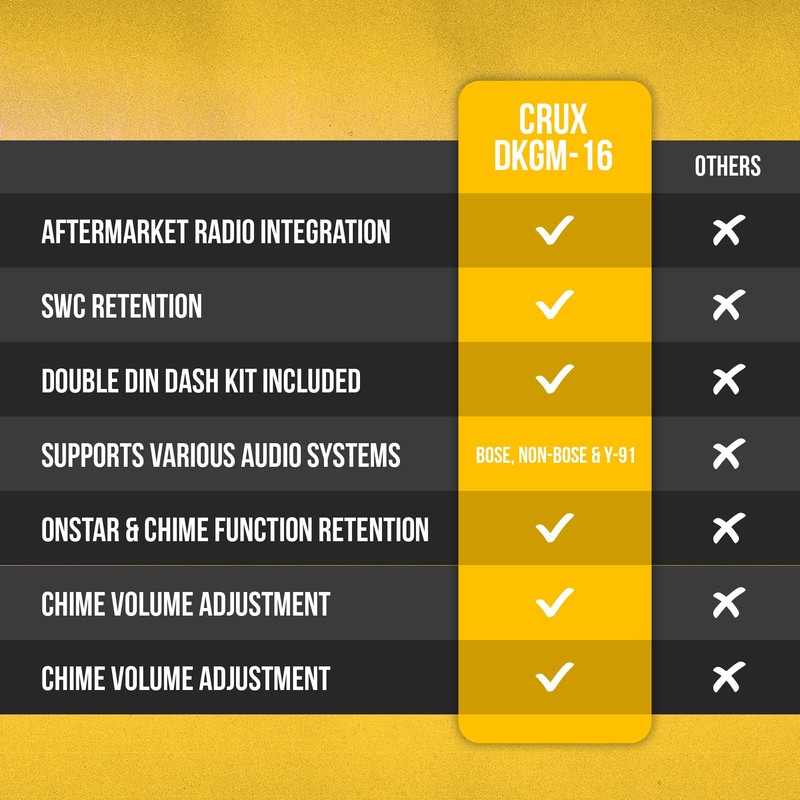 CRUX Interfacing DKGM-16| OnStar Radio Replacement Interface w/SWC Retention, Video