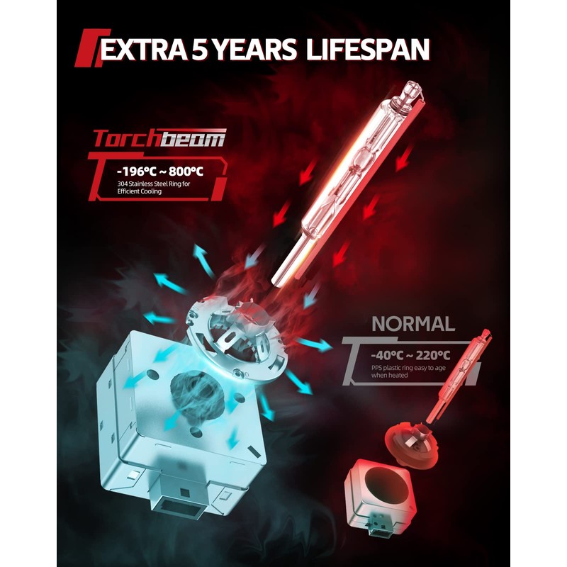 Torchbeam 9006 Fog Bulbs Cambo 32000LM Brightness With Extra Wide