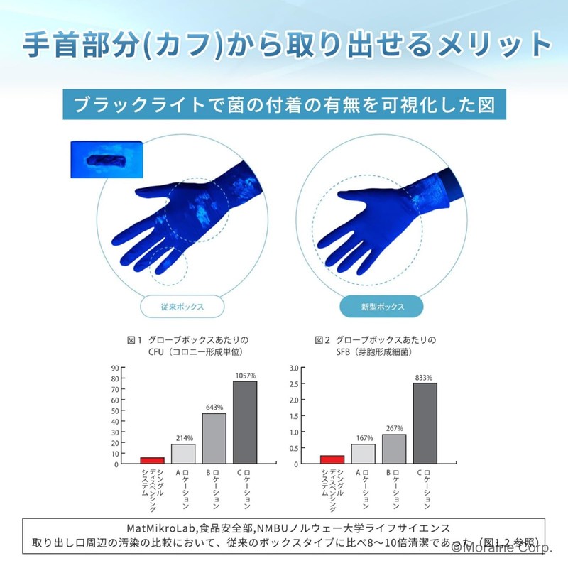 Molain Corporation Disposable Gloves, Nitrile Rubber Gloves, Glacier High Jean