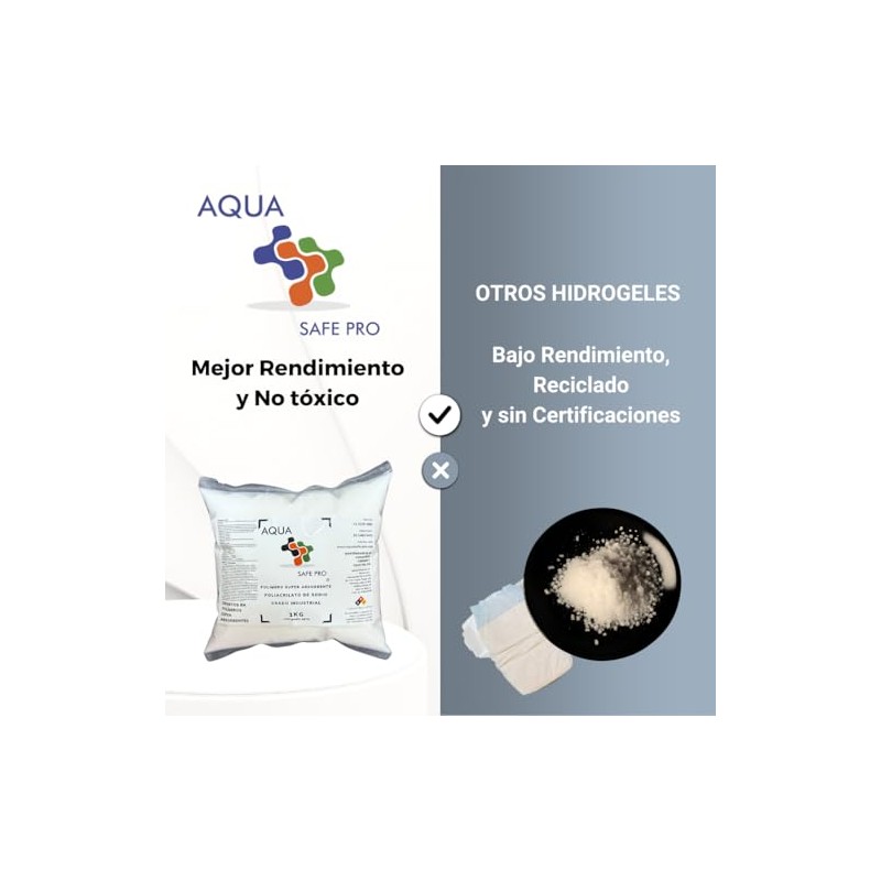 Poliacrilato De Sodio Absorbente Liquidos Hidrogel - 1 Kg